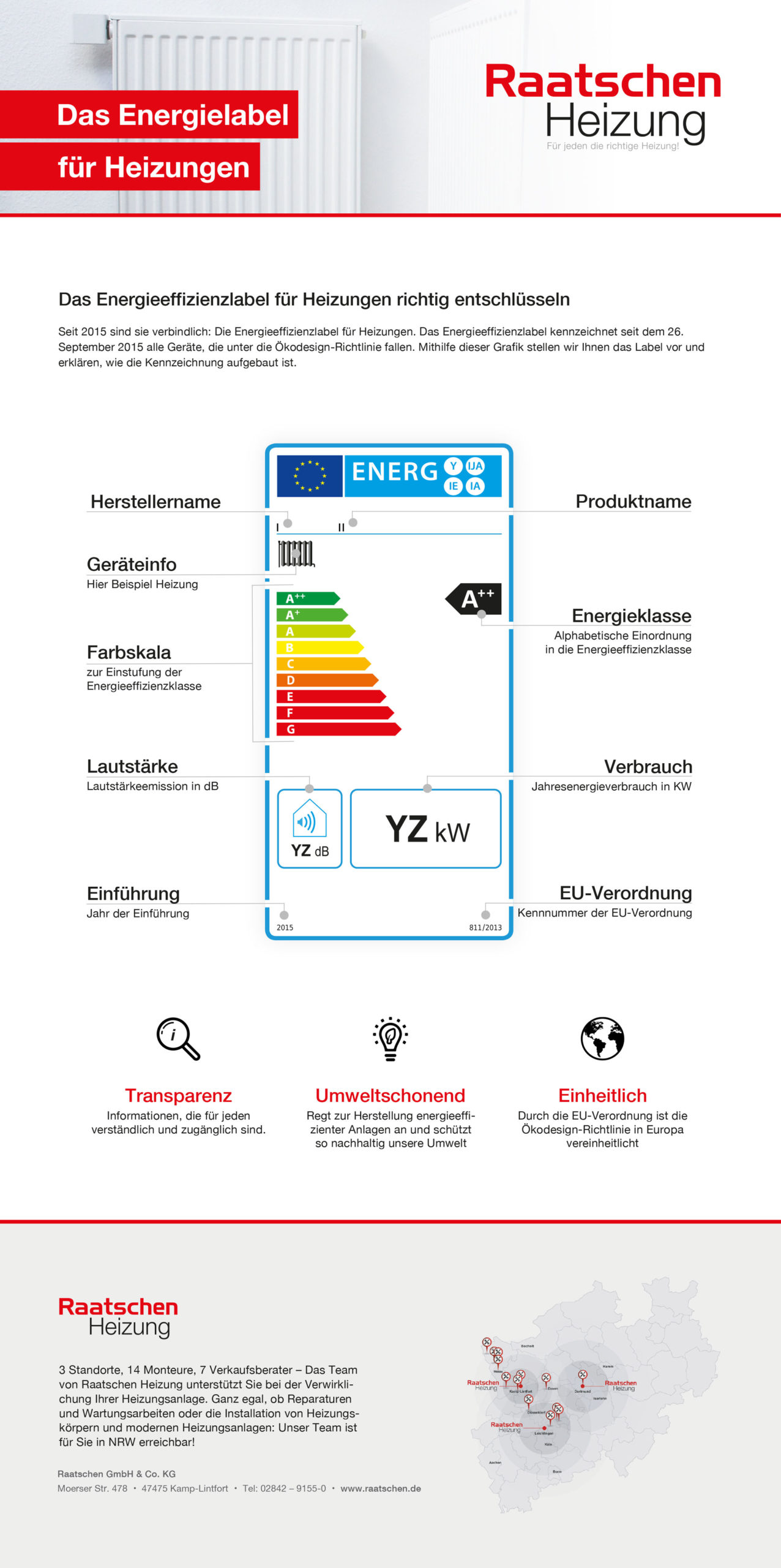 Energielabel für Heizungen | Raatschen Heizung informiert